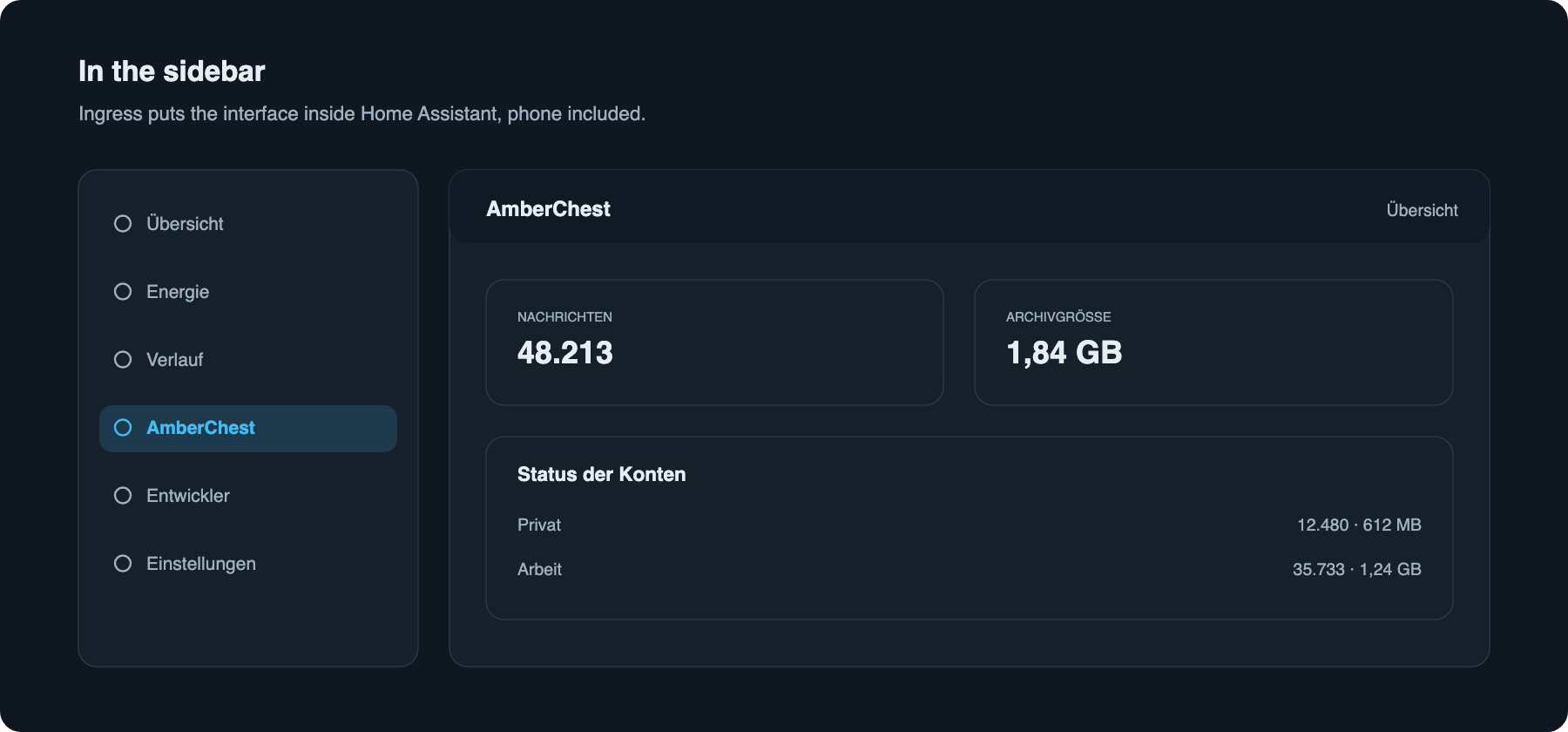 Home Assistant mit AmberChest in der Seitenleiste, die Übersicht zeigt Nachrichtenzahl und Archivgröße