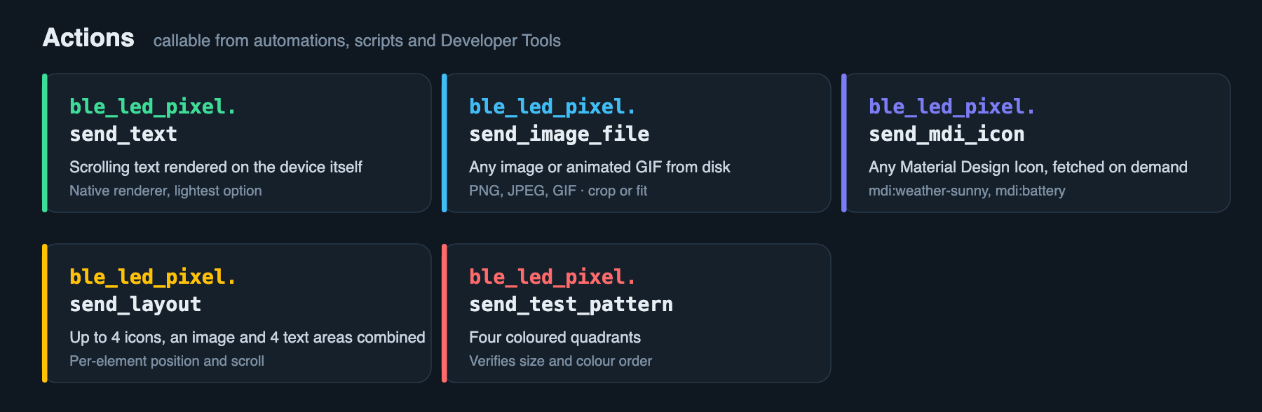 Die fünf Aktionen der Integration: send_text, send_image_file, send_mdi_icon, send_layout und send_test_pattern